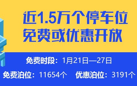 春节假期城区近1.5万个停车位免费或优惠开放