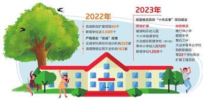 2022年黄石教育成绩单精彩纷呈